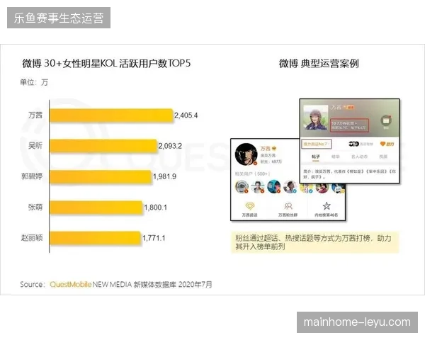 社交媒体内容分发节奏优化，如何平衡现场观众瞬时上传与专业赛事报道？