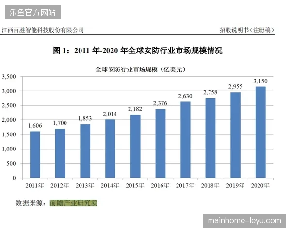 2026亚运安防标准前瞻,如何预置拦截机制防范直播版权流失? 2026亚运安防标准前瞻,如何预置拦截机制防范直播版权流失?